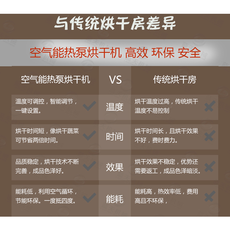 米粉烘干機比傳統烘干房優點