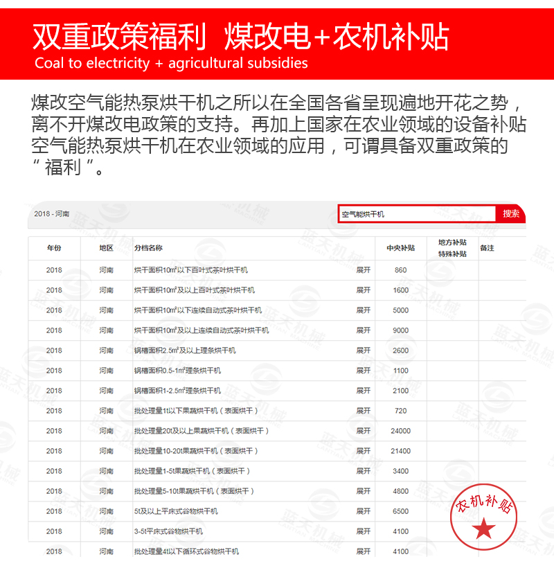 辣椒烘干機煤改電政策與補貼