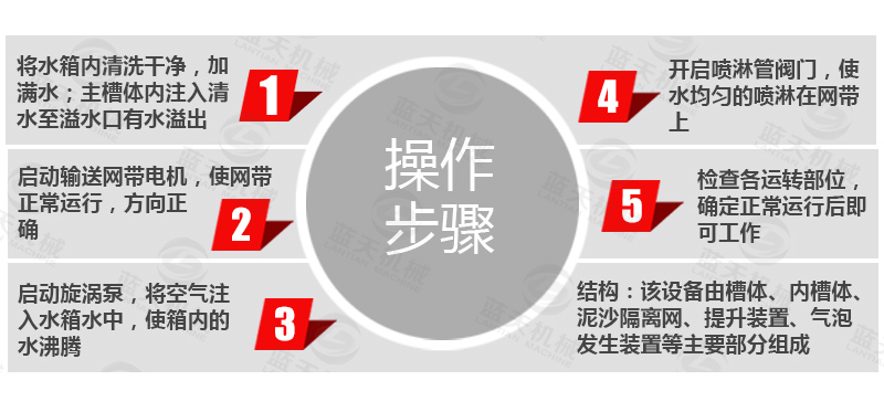  氣泡清洗機(jī)操作步驟