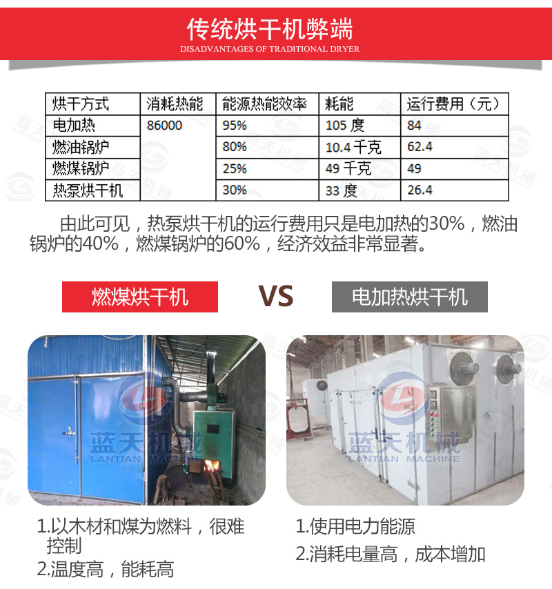 枸杞網帶式烘干機傳統烘干機弊端