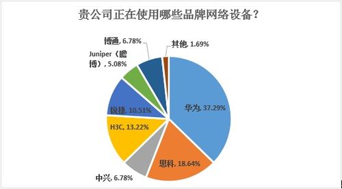數(shù)客調(diào)研 | 圍觀，基礎(chǔ)架構(gòu)廠商與人工智能的武林恩怨（上） 人工智能基礎(chǔ)軟件的開發(fā)迷局